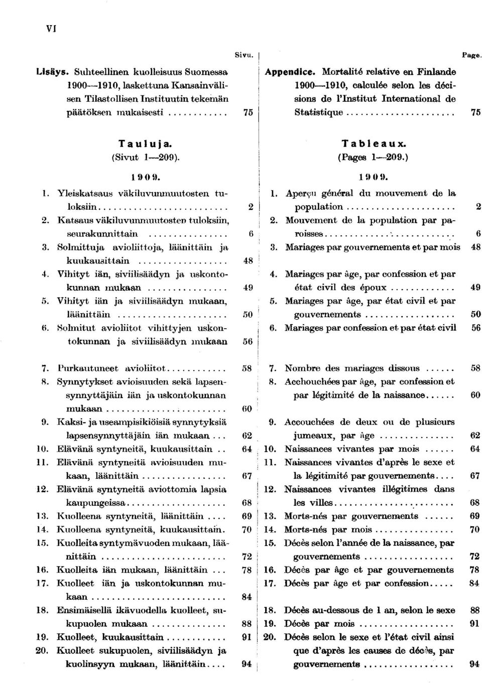 Katsaus väkiluvunmuutoster» tuloksiin, seurakunnittain. Solmittuja avioliittoja, läänittäni ja kuukausittain. Vihityt iän, siviilisäädyn ja uskontokunnan mukaan.