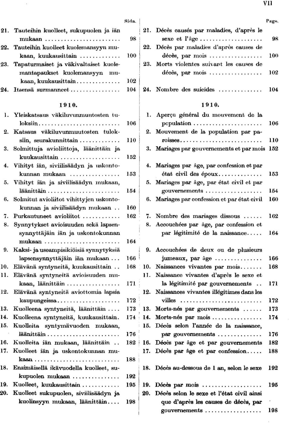 décès, par mois 0 kaan, kuukausittain 0. Itsensä surmanneet 0. Nombre des suicides 0 0. :. Yleiskatsaus väkiluvunmuutosten tu-. loksiin 0. Katsaus väkiluvunmuutosten tulok- i.