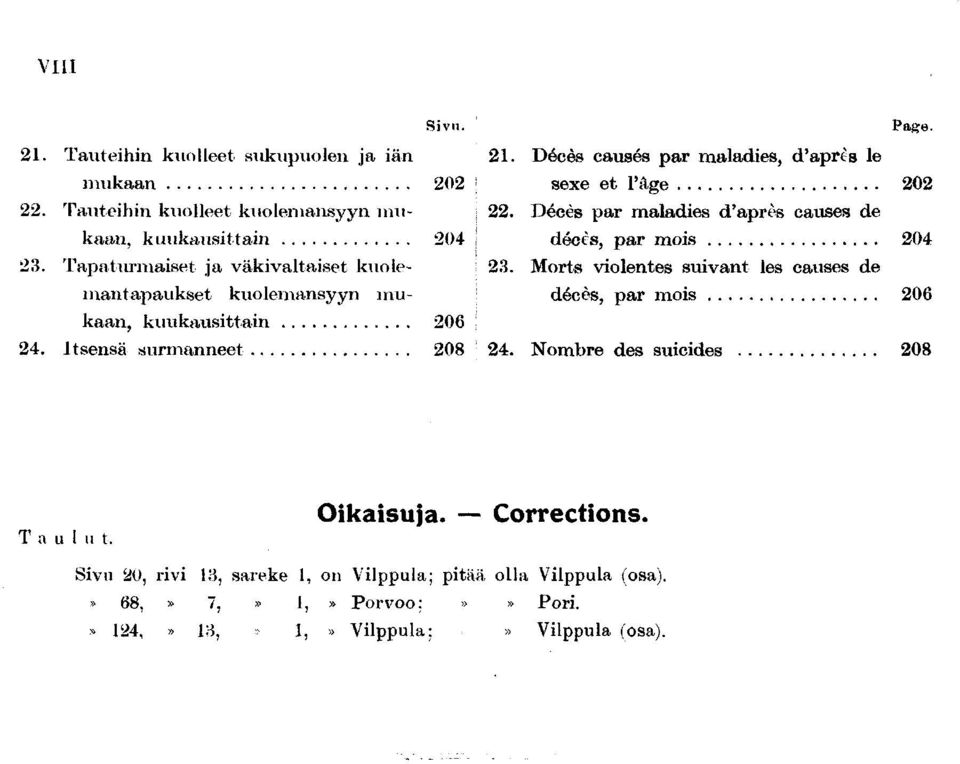 Tapaturmaiset ja väkivaltaiset kuole-. Morts violentes suivant les causes de mantapaukset kuolemansyyn mu- décès, par mois 0 kaan, kuukausittain 0.