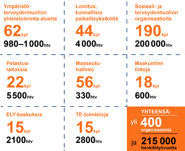 Maakunnallisen itsehallinnon valmistelun tilannekatsaus Kari Häkämies maakuntajohtaja