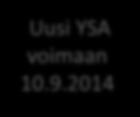 Uudistuksen aikataulu ja tavoitteet HE 214/2013 sk 527/2014 YSL voimaan 1.9.2014 Uusi YSA voimaan 10.9.2014 2011 2012 2013 2014 1. VAIHE ESISELVITYKSET VALMISTELU EDUSKUNTA 2. VAIHE? Toimeenpanohanke (1.