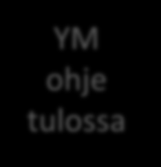 Direktiivilaitoksen perustilaselvitys 82 Perustilaselvitys, jos toiminnassa käytetään merkityksellisiä vaarallisia aineita YM ohje tulossa selvitys merkityksellisten vaarallisten aineiden käytöstä ja