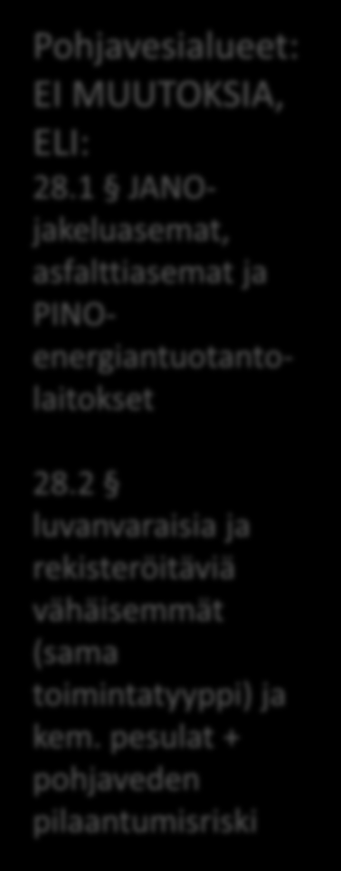 Luvan tarve 27-33 : pientä viilausta Luetteloperuste 27.1 Harkintaa edellyttävät perusteet 27.2 Poikkeukset: lupaa eivät tarvitse 30 33 Luettelo lain liitteessä 1 HUOM!