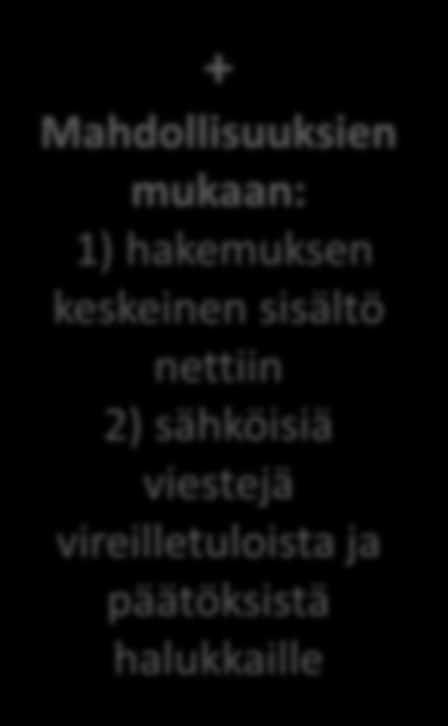 Lupamenettely ja päätöksen sisältö: sähköisyys Menettely sähköistyy paperien rinnalla isommat muutokset paperittomaan menettelyyn siirtymiseksi odottavat tietojärjestelmien kehittymistä Valtio: