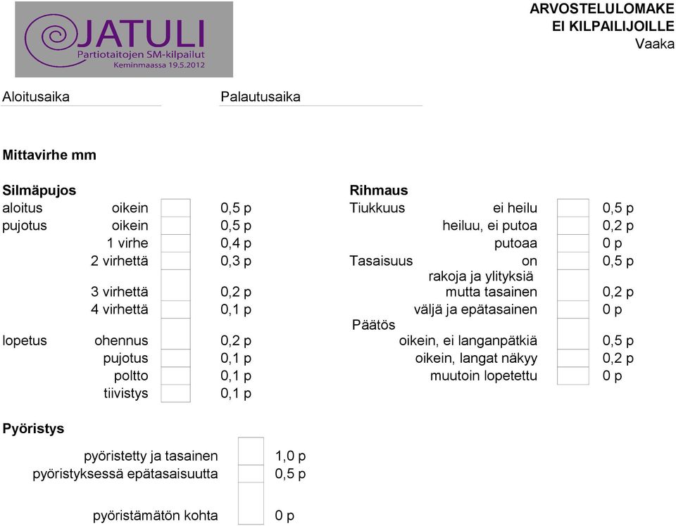 virhettä 0,1 p väljä ja epätasainen 0 p Päätös lopetus ohennus 0,2 p oikein, ei langanpätkiä 0,5 p pujotus 0,1 p oikein, langat näkyy 0,2 p