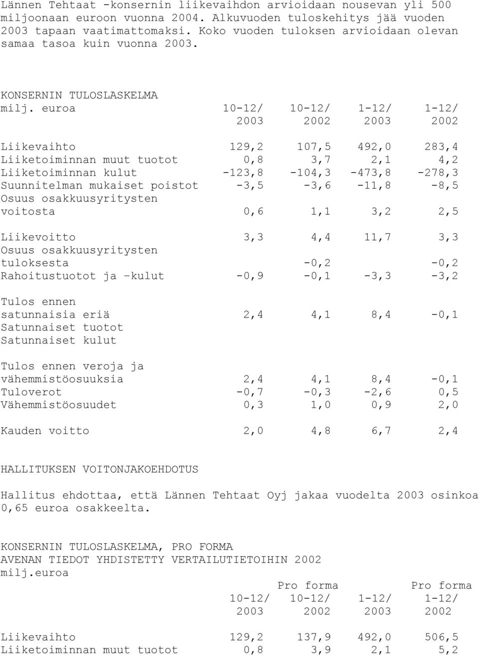 euroa 10-12/ 10-12/ 1-12/ 1-12/ 2003 2002 2003 2002 Liikevaihto 129,2 107,5 492,0 283,4 Liiketoiminnan muut tuotot 0,8 3,7 2,1 4,2 Liiketoiminnan kulut -123,8-104,3-473,8-278,3 Suunnitelman mukaiset