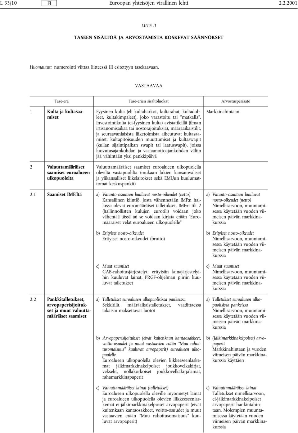 kultakimpaleet), joko varastoitu tai matkalla.