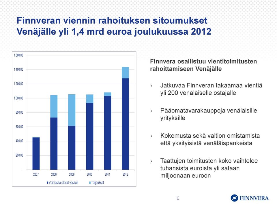 venäläiselle ostajalle Pääomatavarakauppoja venäläisille yrityksille Kokemusta sekä valtion omistamista