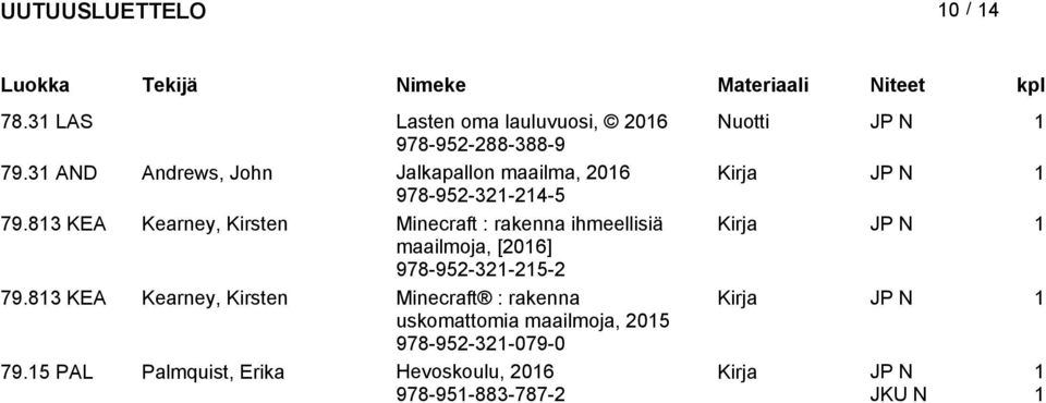 83 KEA Kearney, Kirsten Minecraft : rakenna ihmeellisiä Kirja JP N maailmoja, [] 978-952-32-25-2 79.