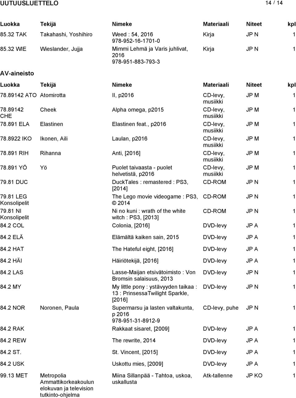 8922 IKO Ikonen, Aili Laulan, p CD-levy, JP M musiikki 78.89 RIH Rihanna Anti, [] CD-levy, JP M musiikki 78.89 YÖ Yö Puolet taivaasta - puolet CD-levy, JP M helvetistä, p musiikki 79.