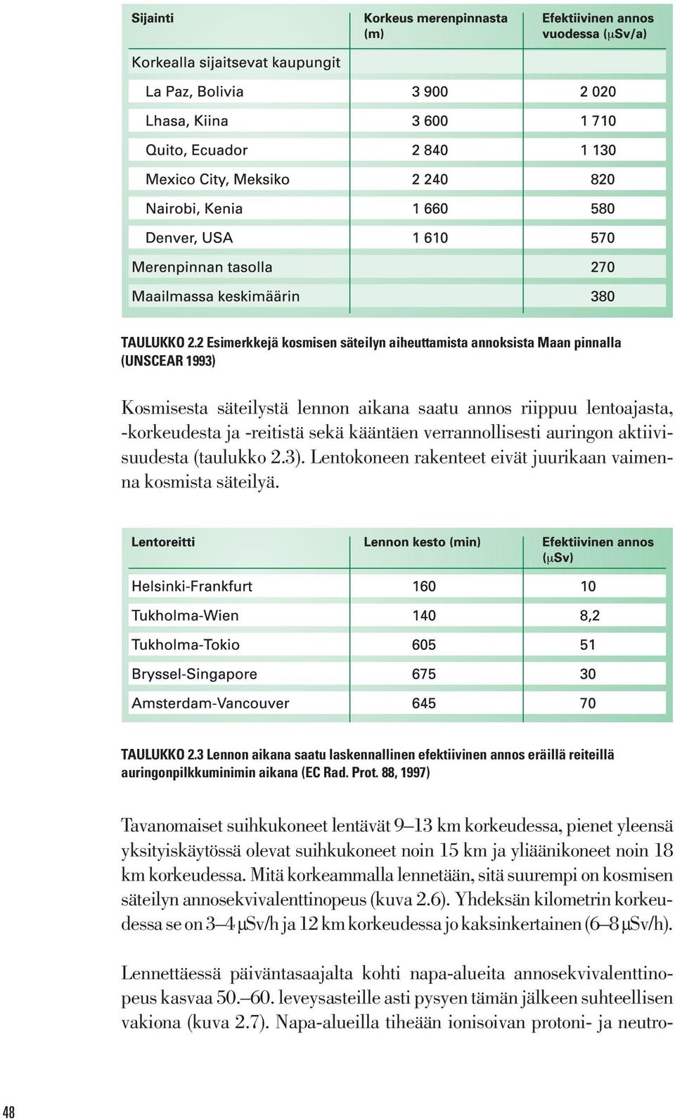 verrannollisesti auringon aktiivisuudesta (taulukko 2.3). Lentokoneen rakenteet eivät juurikaan vaimenna kosmista säteilyä.