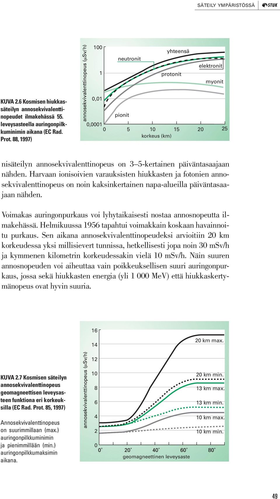 Harvaan ionisoivien varauksisten hiukkasten ja fotonien annosekvivalenttinopeus on noin kaksinkertainen napa-alueilla päiväntasaajaan nähden.