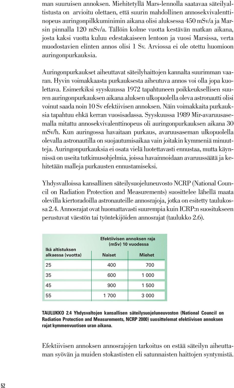 120 msv/a. Tällöin kolme vuotta kestävän matkan aikana, josta kaksi vuotta kuluu edestakaiseen lentoon ja vuosi Marsissa, verta muodostavien elinten annos olisi 1 Sv.