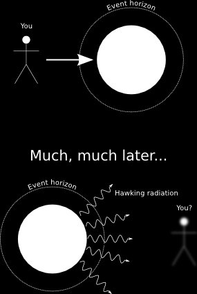 Ajatellaan prosessia jossa tähti ensin luhistuu mustaksi aukoksi, joka sen jälkeen alkaa kutistua Hawkingin säteilyn johdosta Lopulta musta aukko häviää ja jäljelle jää vain