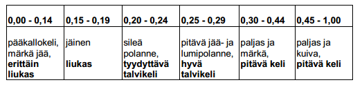 jotka tienpitäjä eli Liikennevirasto ja alueelliset ELY-keskukset asettavat. 3.