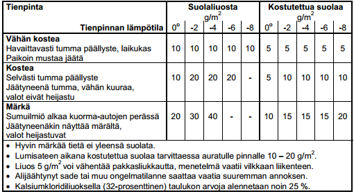 4.2 Suolan annostussuositukset Suola-annosten valinnassa on otettava huomioon mm.