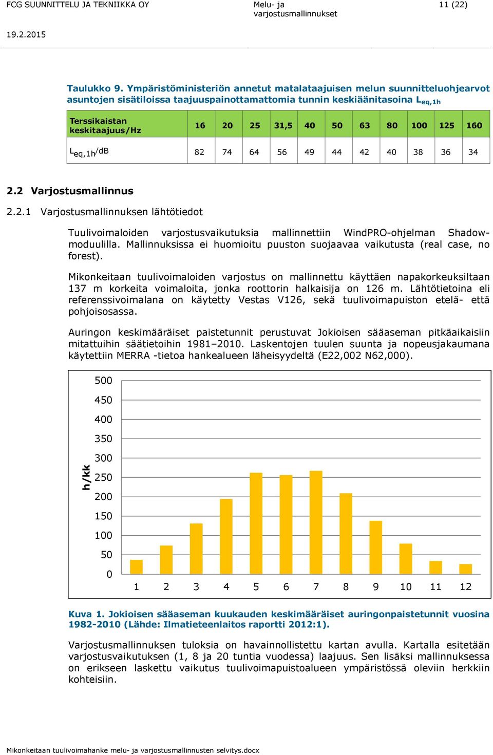 50 63 80 100 125 160 L eq,1h /db 82 74 64 56 49 44 42 40 38 36 34 2.2 Varjostusmallinnus 2.2.1 Varjostusmallinnuksen lähtötiedot Tuulivoimaloiden varjostusvaikutuksia mallinnettiin WindPRO-ohjelman Shadowmoduulilla.