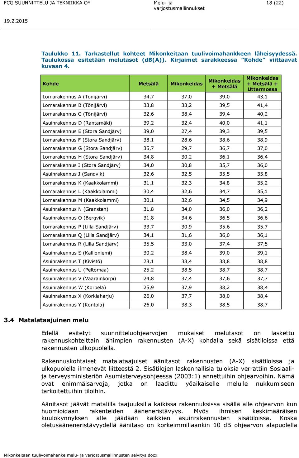 Kohde Metsälä Mikonkeidas Mikonkeidas + Metsälä Mikonkeidas + Metsälä + Uttermossa Lomarakennus Tönijärvi) 34,7 37,0 39,0 43,1 Lomarakennus B Tönijärvi) 33,8 38,2 39,5 41,4 Lomarakennus C Tönijärvi)