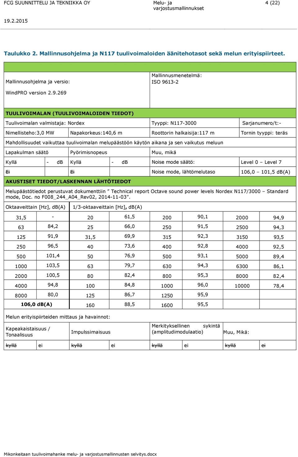 13-2 WindPRO version 2.9.