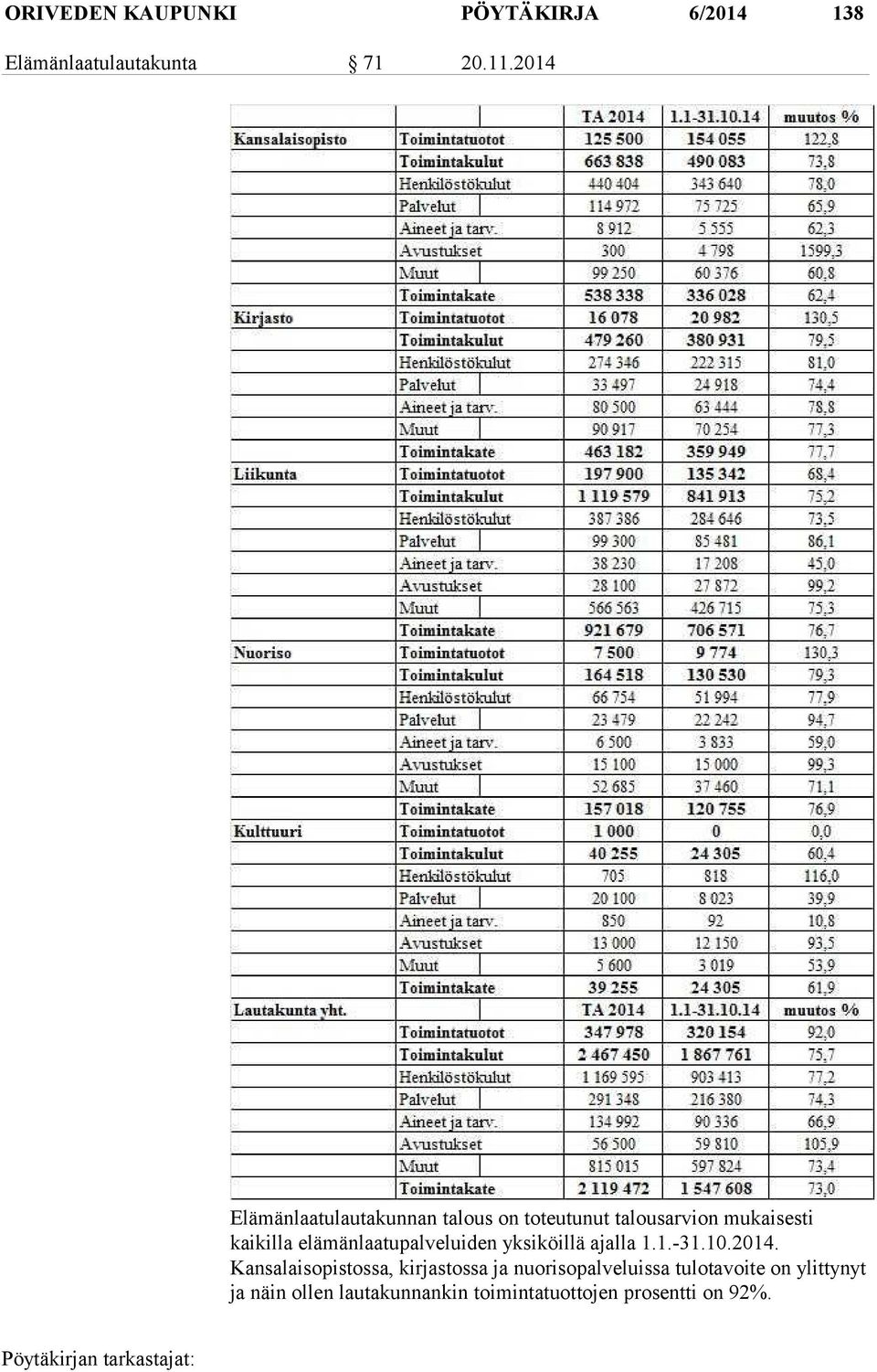 elämänlaatupalveluiden yksiköillä ajalla 1.1.-31.10.2014.