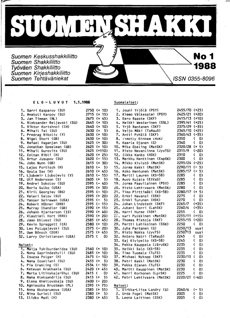 Jonathan SpeeLman (GB) 11. MihaiL Gurevits (SU) 12. ZoLtan RibLi (H) 13. Artur Jusupov (SU) 14. John Nunn (GB) 15. Lajos Portisch (H) 16. GyuLa Sax (H) 17. Ljubomir Ljubojevic (V) 18.