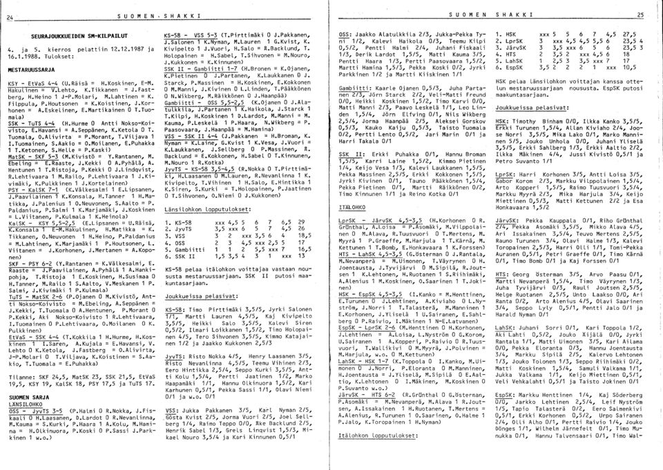 Hurme 0 Antti Nokso-Koivisto, E.Havansi = A.Seppänen, K.KetoLa 0 T. Tuomala, O.ALivirta P.Morant l T.ViLjava 1 I.Tuomainen, S.Aakio = O.MoiLanen, E.Puhakka 1 T.Ketonen, S.HeLLe = P.