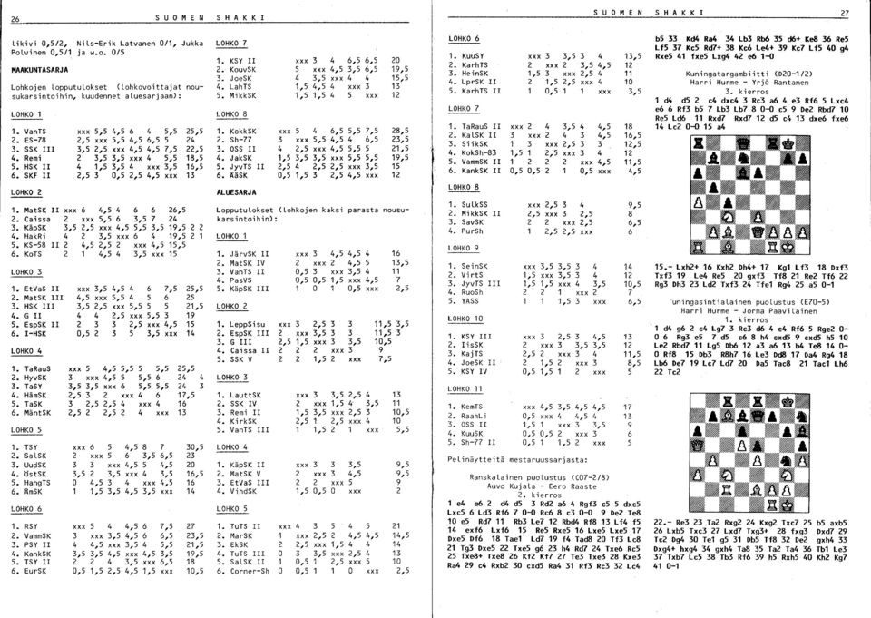 MatSK II 2. Caissa 3. KäpSK 4. HakRi 5. KS-58 II 6. KoTS LOHKO 3 1. EtVaS II 2. MatSK III 3. HSK III 4. G II 5. EspSK II 6. I-HSK LOHKO 4 1. TaRauS 2. HyvSK 3. TaSY 4. HämSK 5. TaSK 6.