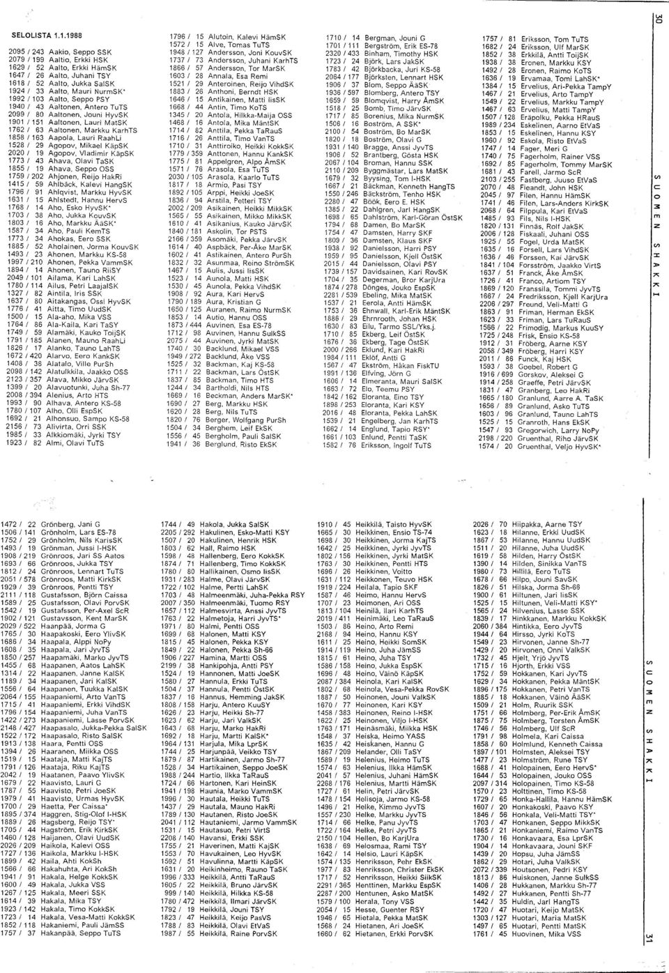 Lars JakSK 19381 38 Eronen, Markku KSY 16291 52 Aalto, Erkki HämSK 18661 57 Andersson, Tor MarSK 17831 42 Björkbacka, Juri KS-58 14921 28 Eronen, Raimo KoTS 16471 26 Aalto, Juhani TSY 16031 28