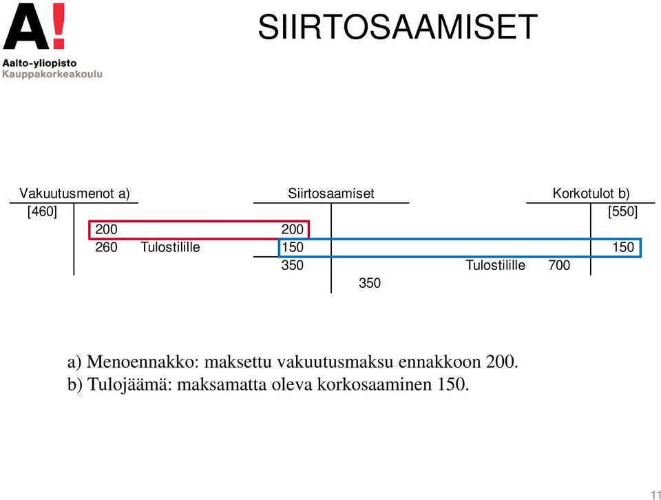 Tulostilille 700 350 a) Menoennakko: maksettu vakuutusmaksu