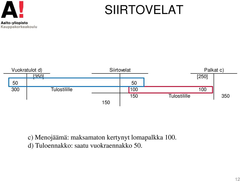 Tulostilille 350 150 c) Menojäämä: maksamaton