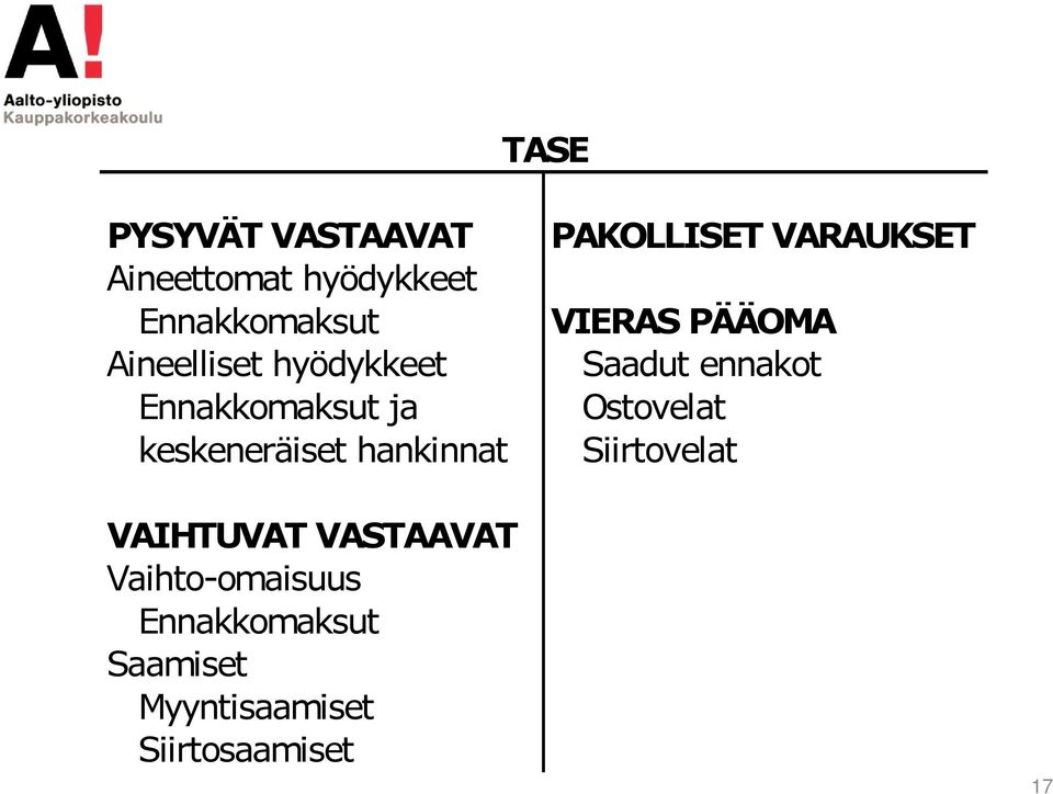 Ennakkomaksut ja Ostovelat keskeneräiset hankinnat Siirtovelat