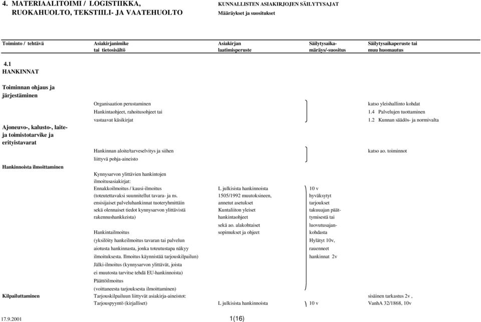 toiminnot liittyvä pohja-aineisto Hankinnoista ilmoittaminen Kynnysarvon ylittävien hankintojen ilmoitusasiakirjat: Ennakkoilmoitus / kausi-ilmoitus L julkisista hankinnoista 10 v (toteutettavaksi