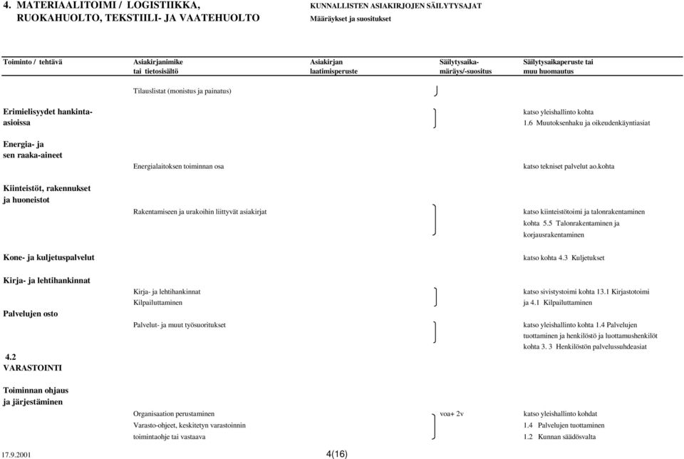 kohta Kiinteistöt, rakennukset ja huoneistot Rakentamiseen ja urakoihin liittyvät asiakirjat katso kiinteistötoimi ja talonrakentaminen kohta 5.