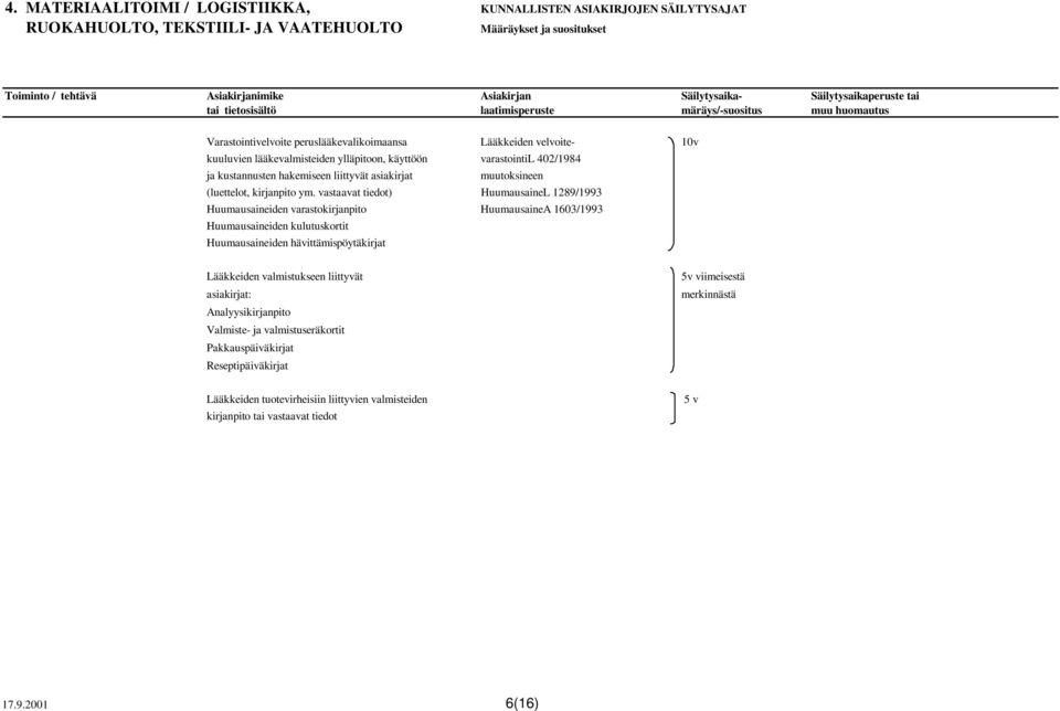 vastaavat tiedot) HuumausaineL 1289/1993 Huumausaineiden varastokirjanpito HuumausaineA 1603/1993 Huumausaineiden kulutuskortit Huumausaineiden