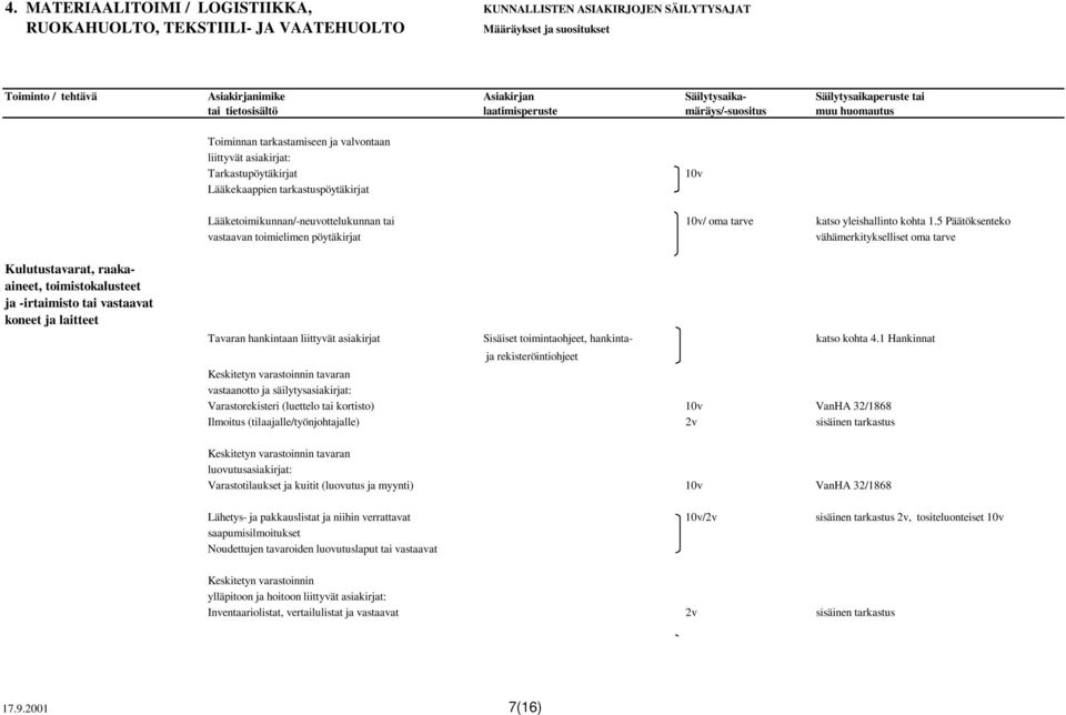 liittyvät asiakirjat Sisäiset toimintaohjeet, hankinta- katso kohta 4.