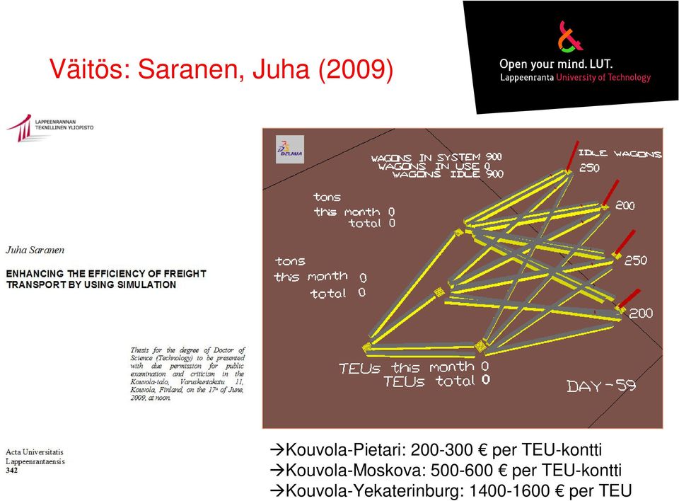 TEU-kontti Kouvola-Moskova: 500-600