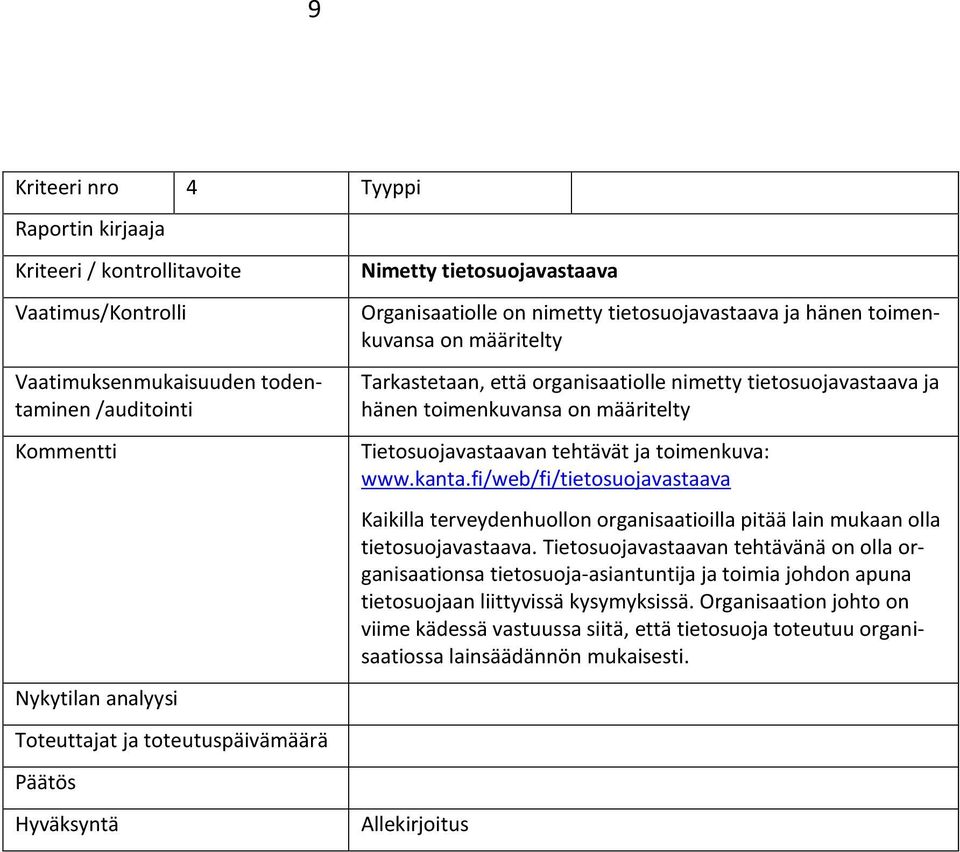 fi/web/fi/tietosuojavastaava Kaikilla terveydenhuollon organisaatioilla pitää lain mukaan olla tietosuojavastaava.