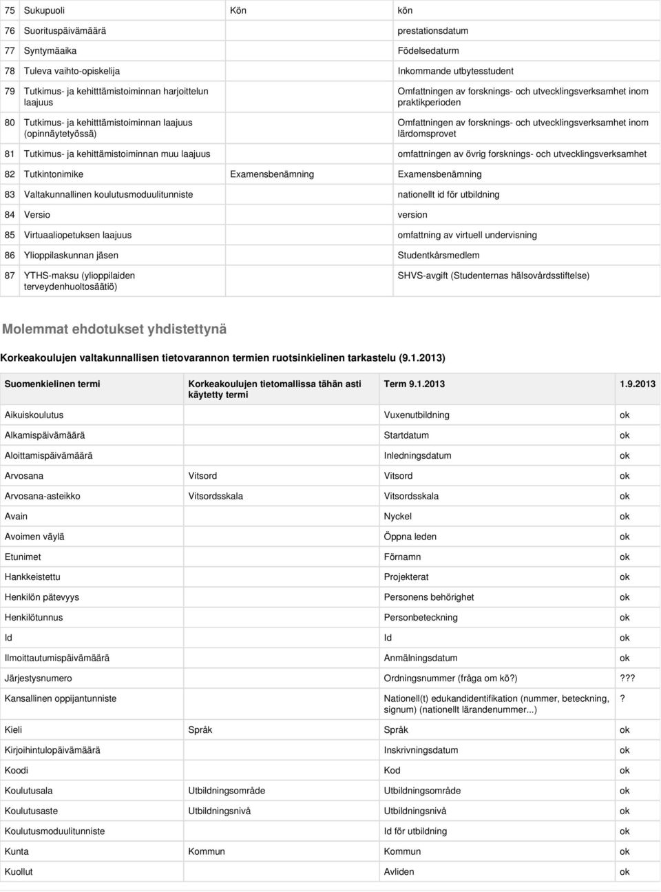 inom lärdomsprovet 81 Tutkimus- ja kehittämistoiminnan muu laajuus omfattningen av övrig forsknings- och utvecklingsverksamhet 82 Tutkintonimike Examensbenämning Examensbenämning 83 Valtakunnallinen