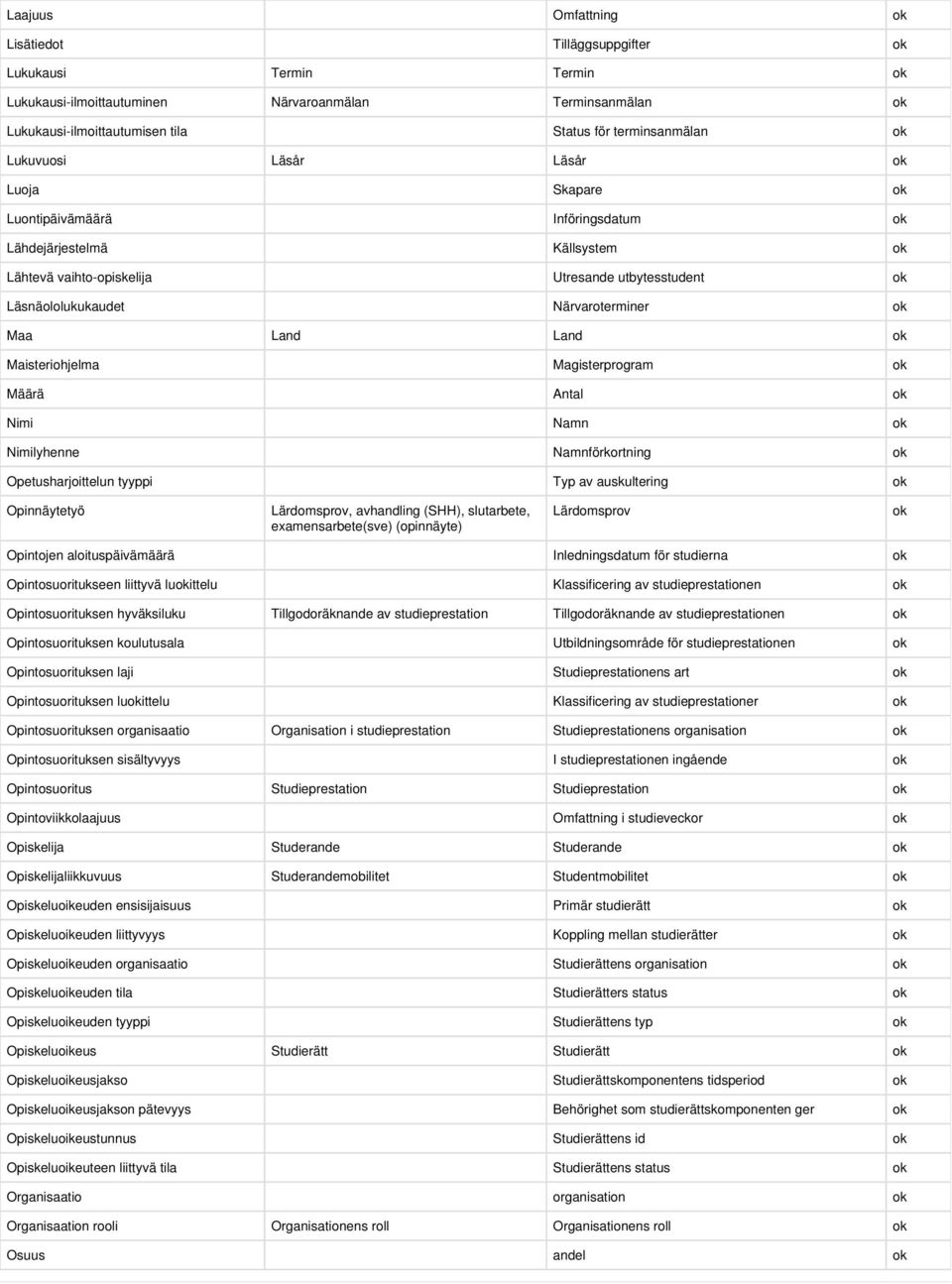 Maisteriohjelma Magisterprogram Määrä Antal Nimi Namn Nimilyhenne Namnförkortning Opetusharjoittelun tyyppi Typ av auskultering Opinnäytetyö Lärdomsprov, avhandling (SHH), slutarbete,