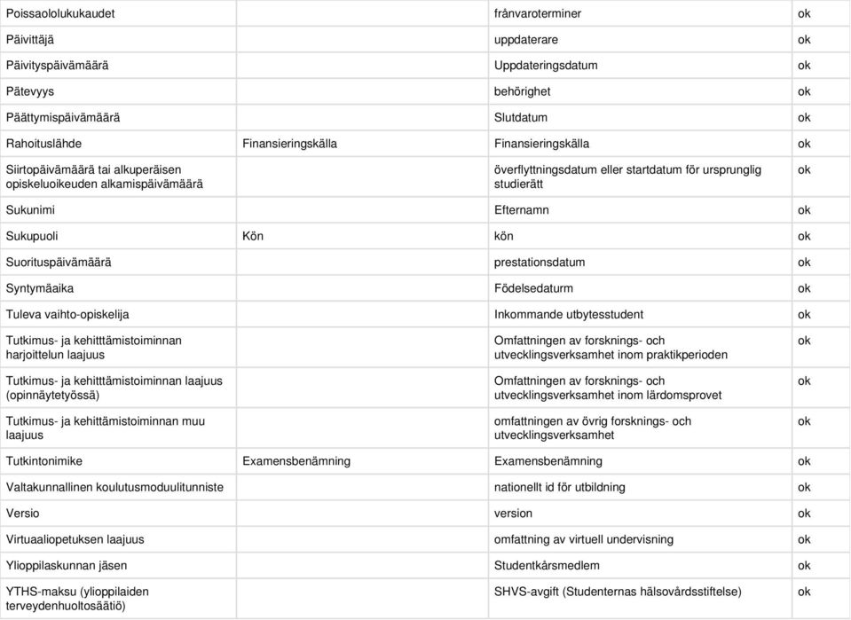 prestationsdatum Syntymäaika Födelsedaturm Tuleva vaihto-opiskelija Inkommande utbytesstudent Tutkimus- ja kehitttämistoiminnan harjoittelun laajuus Tutkimus- ja kehitttämistoiminnan laajuus