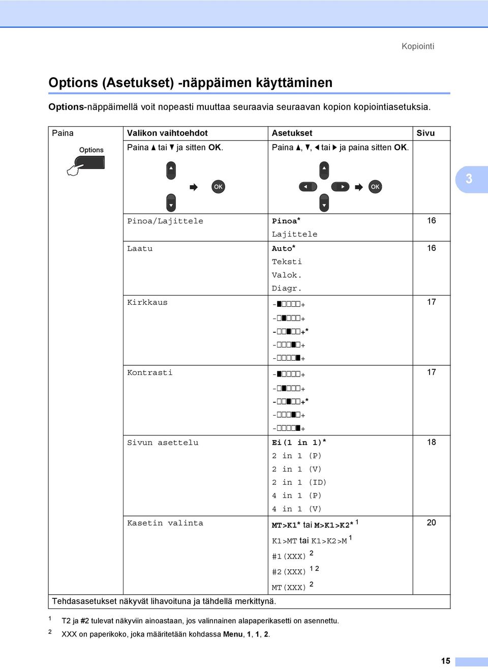 Kirkkaus -onnnn+ -nonnn+ -nnonn+* -nnnon+ -nnnno+ Kontrasti -onnnn+ -nonnn+ -nnonn+* -nnnon+ -nnnno+ Sivun asettelu Ei( in )* 2 in (P) 2 in (V) 2 in (ID) 4 in (P) 4 in (V) Kasetin valinta MT>K* tai