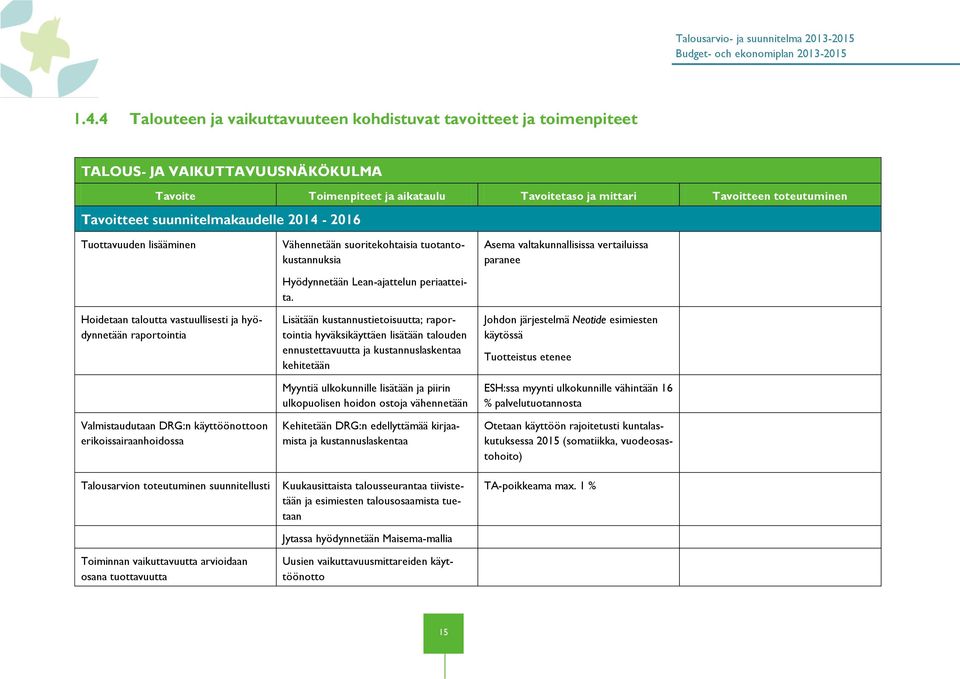 suunnitelmakaudelle 2014-2016 Tuottavuuden lisääminen Hoidetaan taloutta vastuullisesti ja hyödynnetään raportointia Valmistaudutaan DRG:n käyttöönottoon erikoissairaanhoidossa Talousarvion