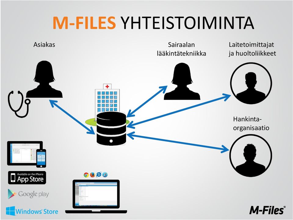 lääkintätekniikka