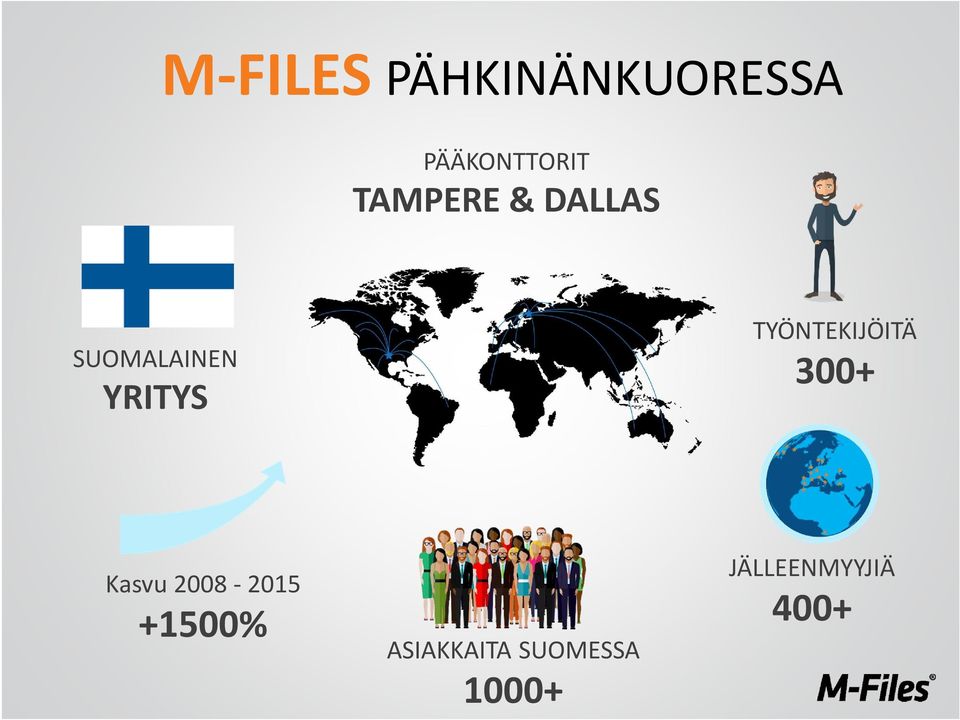 TYÖNTEKIJÖITÄ 300+ Kasvu 2008-2015