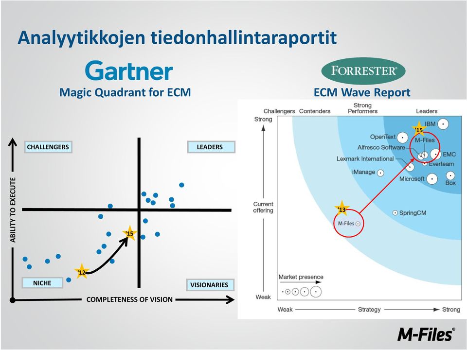 CHALLENGERS LEADERS ABILITY TO EXECUTE '15