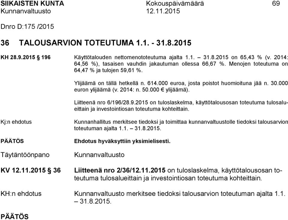 000 euron ylijäämä (v. 2014: n. 50.000 ylijäämä). Liitteenä nro 6/196/28.9.2015 on tuloslaskelma, käyttötalousosan toteutuma tulosalueittain ja investointiosan toteutuma kohteittain.