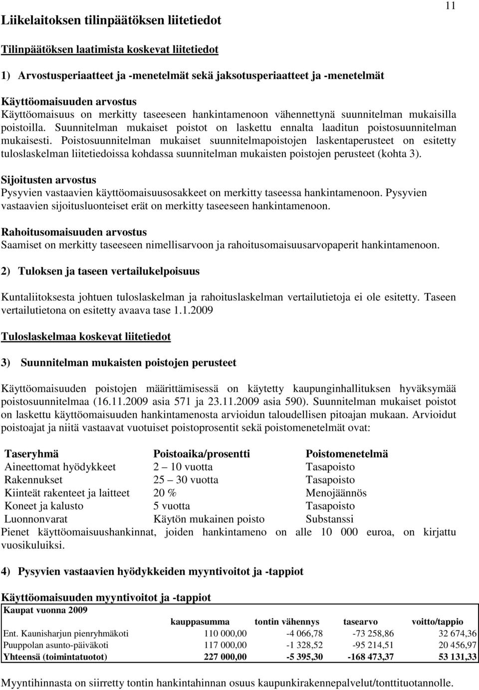 Poistosuunnitelman mukaiset suunnitelmapoistojen laskentaperusteet on esitetty tuloslaskelman liitetiedoissa kohdassa suunnitelman mukaisten poistojen perusteet (kohta 3).