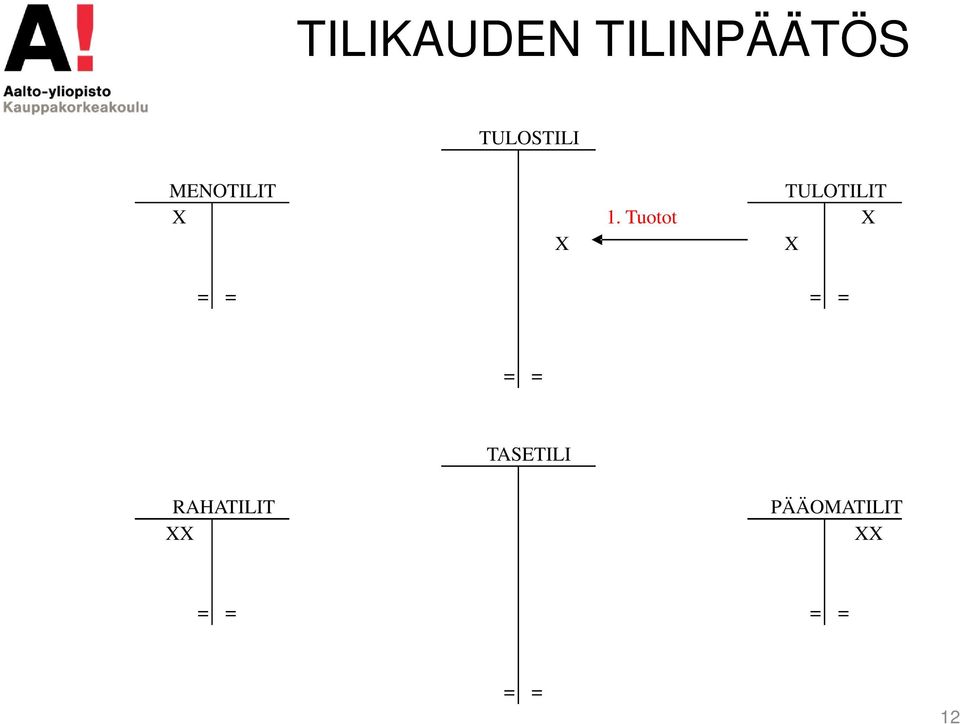 Tuotot X X X = = = = = = TASETILI