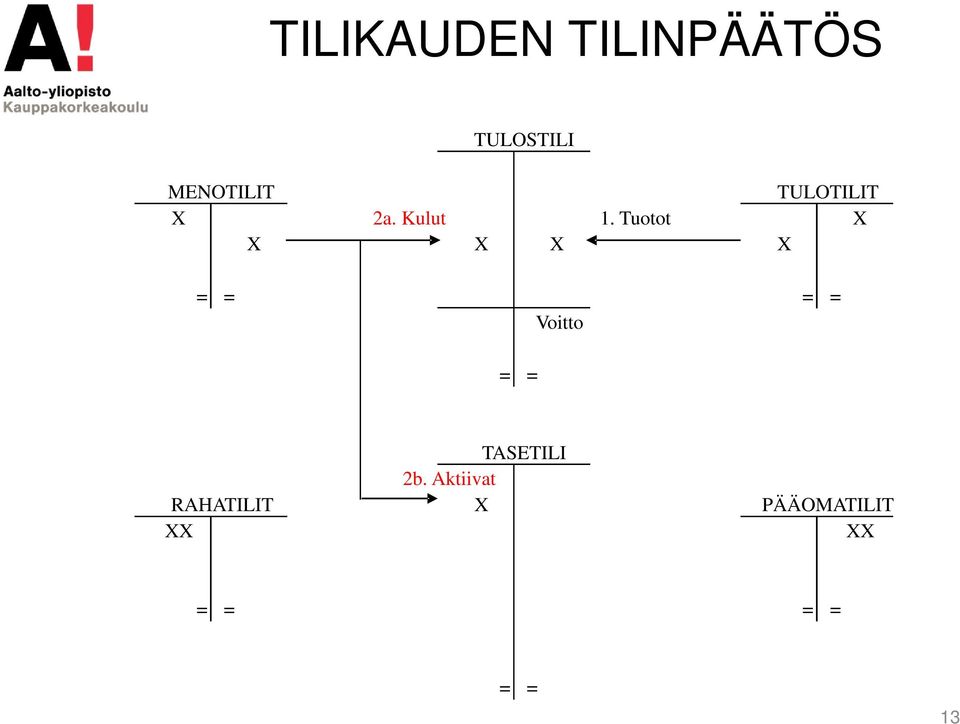 Tuotot X X X X X = = = = Voitto = =