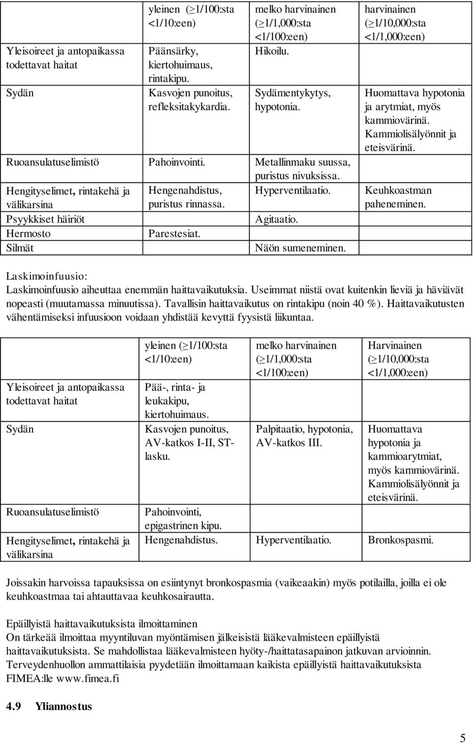 Kammiolisälyönnit ja eteisvärinä. Ruoansulatuselimistö Pahoinvointi. Metallinmaku suussa, puristus nivuksissa. Hengityselimet, rintakehä ja välikarsina Hengenahdistus, puristus rinnassa.